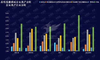 资本与技术双轮驱动 在线客服领域迎来产业升级新浪潮